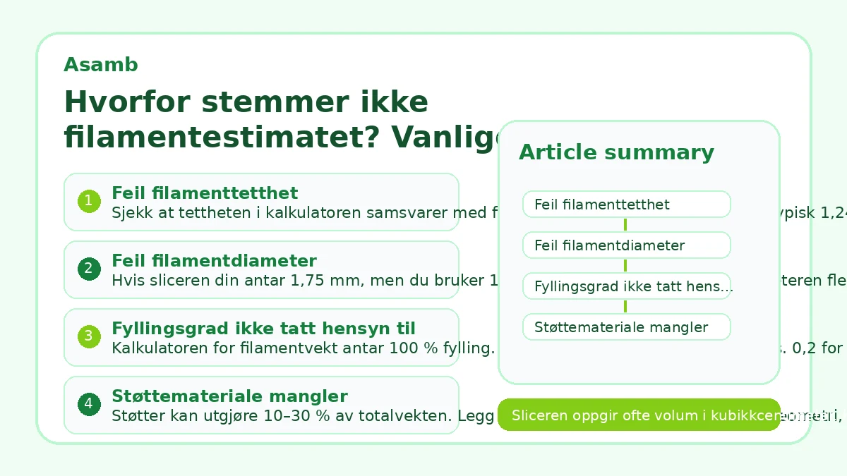 Hvorfor stemmer ikke filamentestimatet? Vanlige feil og hvordan fikse dem