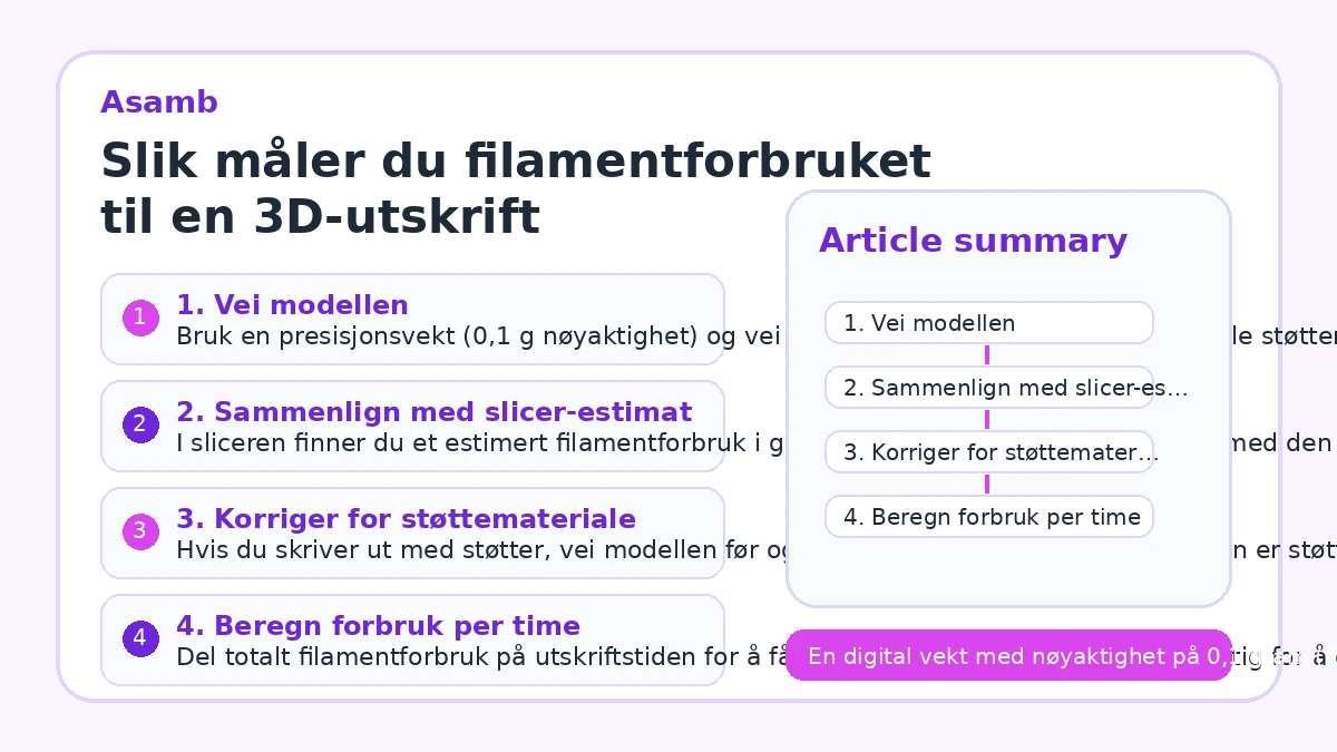 Slik måler du filamentforbruket til en 3D-utskrift