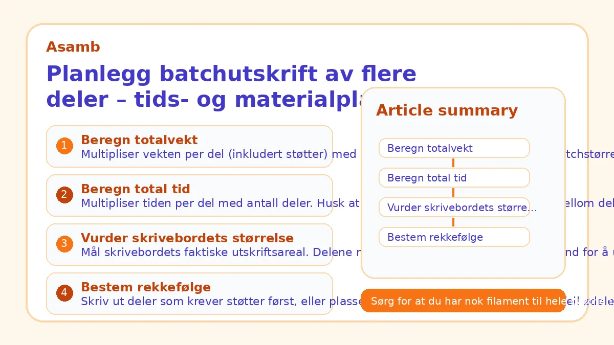 Planlegg batchutskrift av flere deler – tids- og materialplan