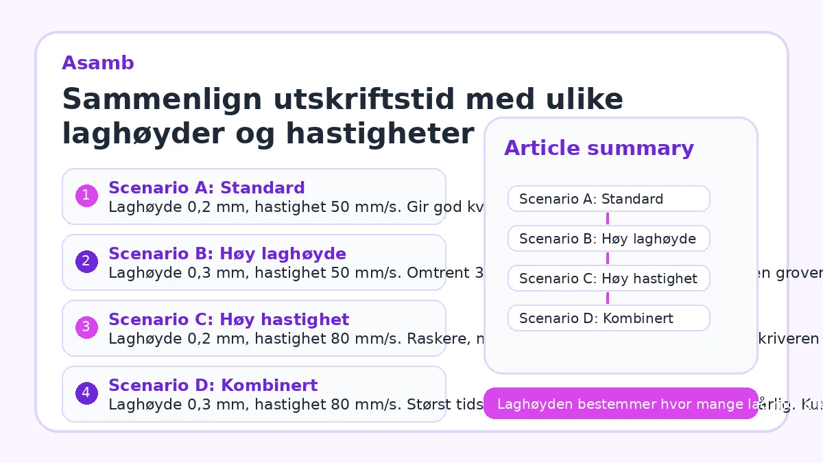 Sammenlign utskriftstid med ulike laghøyder og hastigheter